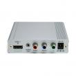 TrueAV TCP-283HD Dual HDMI to Component Converter HDMI ��ȣ�� �޾Ƽ� ������Ʈ(YCbCr/YPbPr) ��ȣ�� �������� �и���ȯ ���ִ� ������ �Դϴ�.