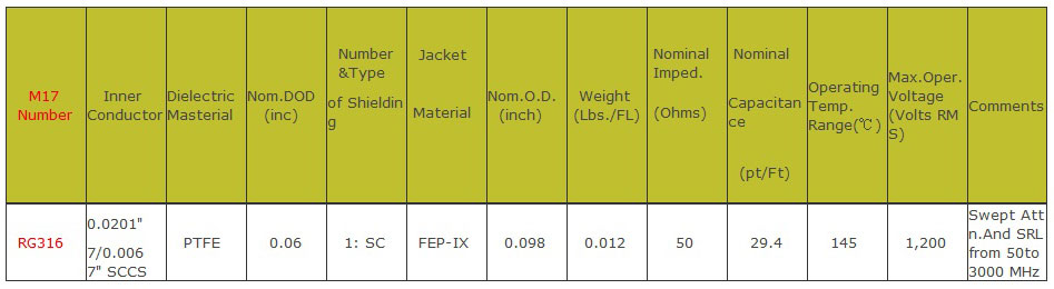 RG-316 BNC(숫)-TNC(암) 케이블(1M~20M)-국산 RG-316 선재채용**폴리에이브이 POLYAV.COM**